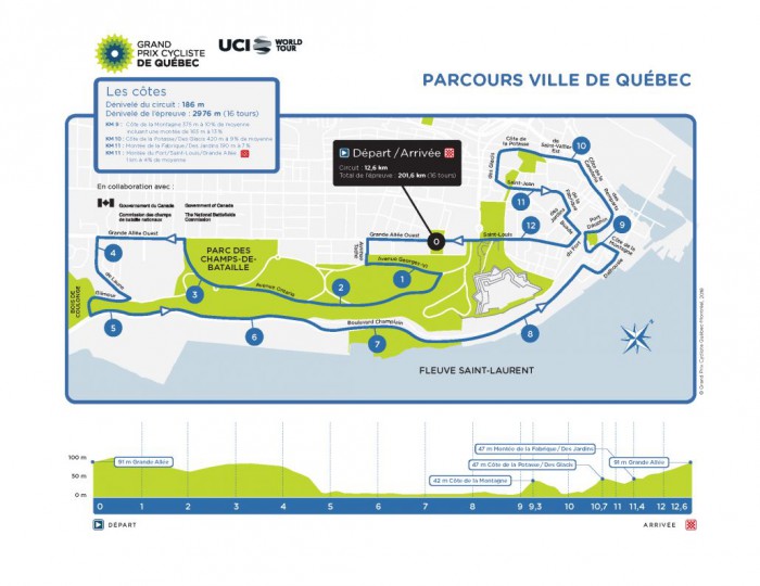 Grand Prix Cycliste de Québec 1.UWT CAN (2ª Cat) 2250_2019_