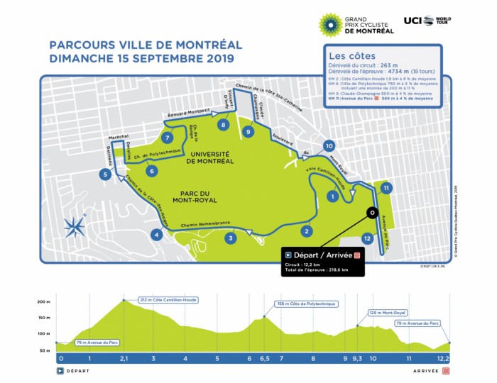 Grand Prix Cycliste de Montréal 1.UWT CAN (2ª Cat) * 2251_2019_