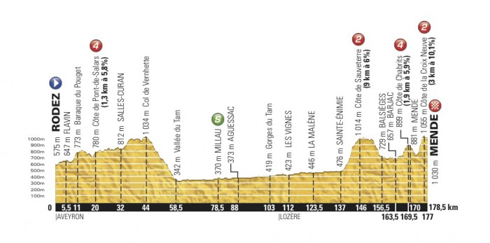 Tour de France 2015 (2.UWT). Часть 2. 17_2015_14