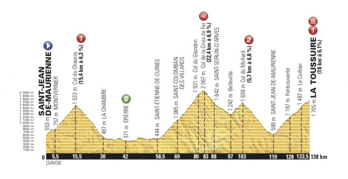 Tour de France 2015 (2.UWT). Часть 2. - Страница 14 17_2015_19