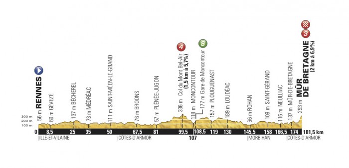 Tour de France  2015 (2.UWT) Часть 1. - Страница 16 17_2015_8