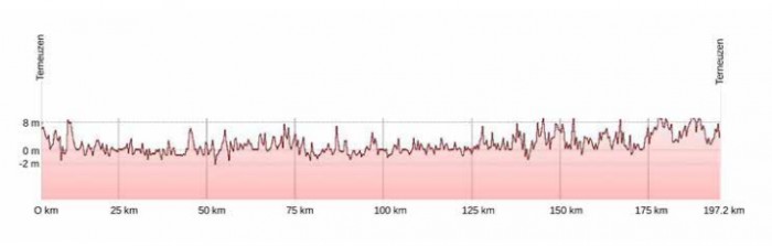 Parlamento Ciclista Ronde van Zeeland Seaports 2013 (1.1) El Salón