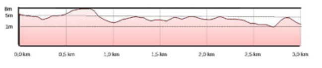 Parlamento Ciclista Ronde van Zeeland Seaports 2013 (1.1) El Salón