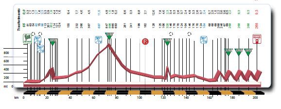 Giro dell'Emilia 1.HC ITA (2ª Cat) 369_2019_