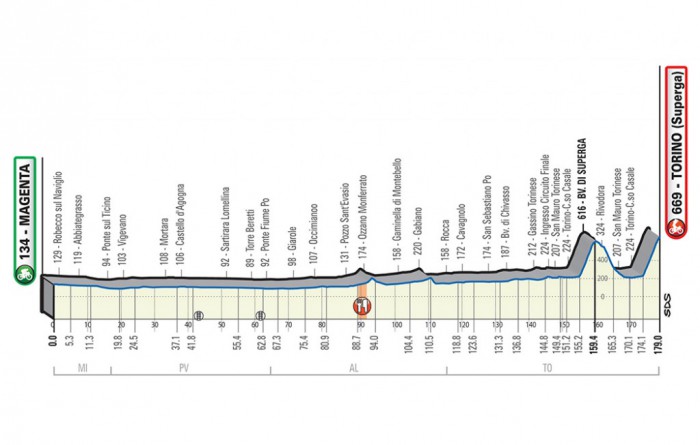 Milano-Torino 1.HC ITA (2ª Cat) Semis 2/3 373_2019_